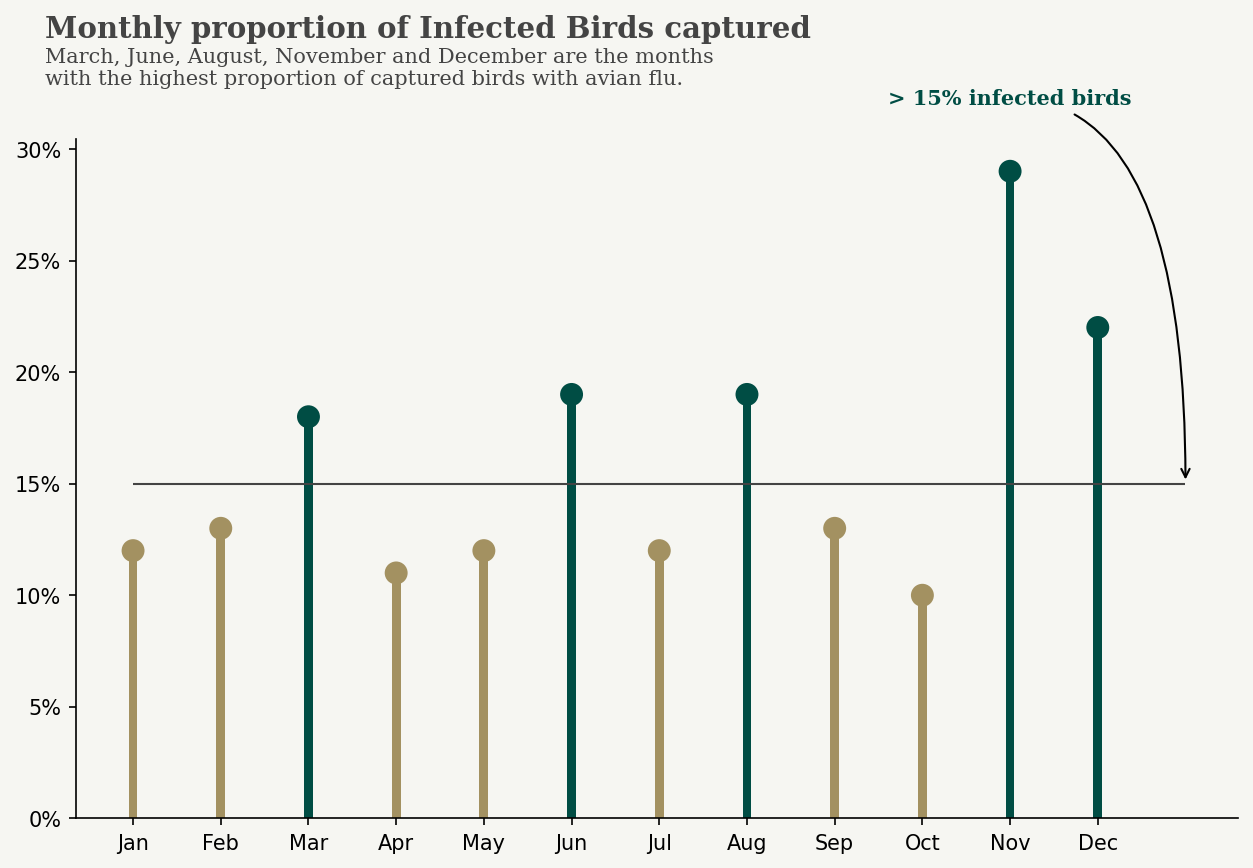Monthly infection rate