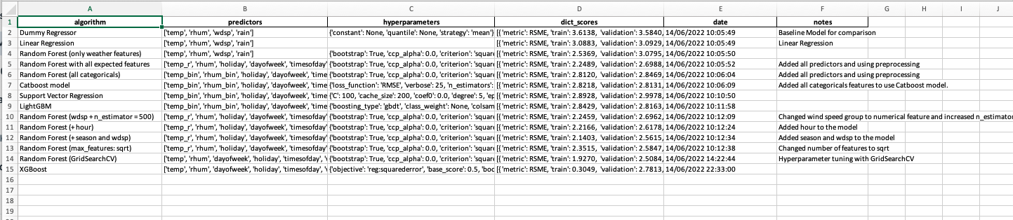 Experiment Tracker - Experiments